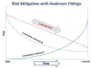 Risk Mitigation Chart